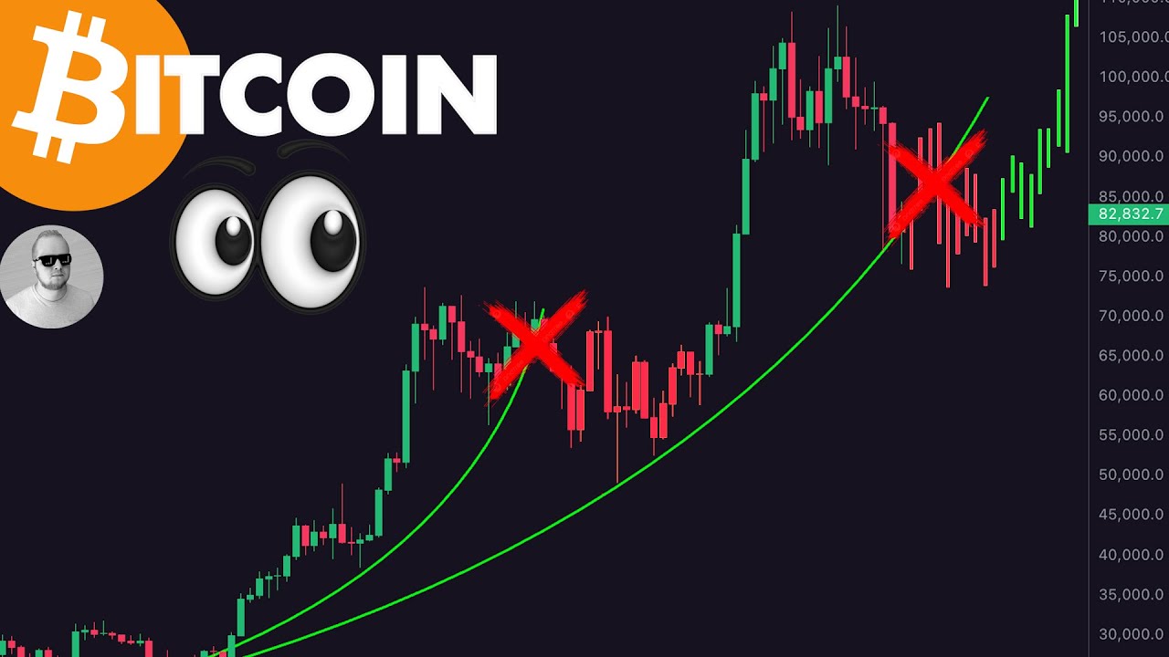 HOW WILL #BITCOIN'S CORRECTION AFFECT THE CYCLE?!?